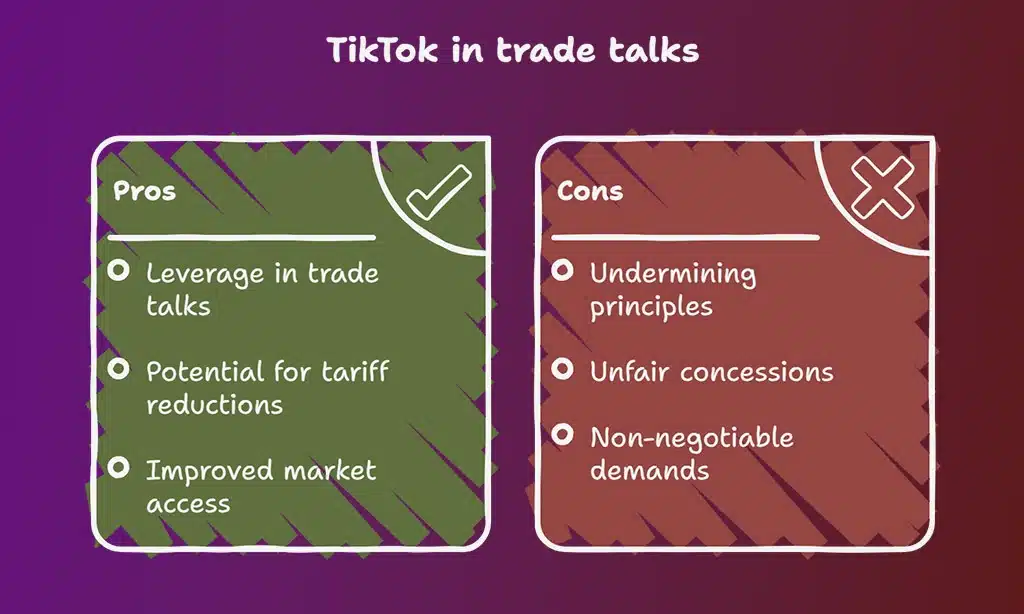 The Role of Trade Negotiations