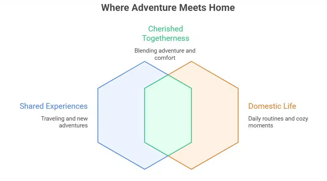 Their Life as a Married Couple