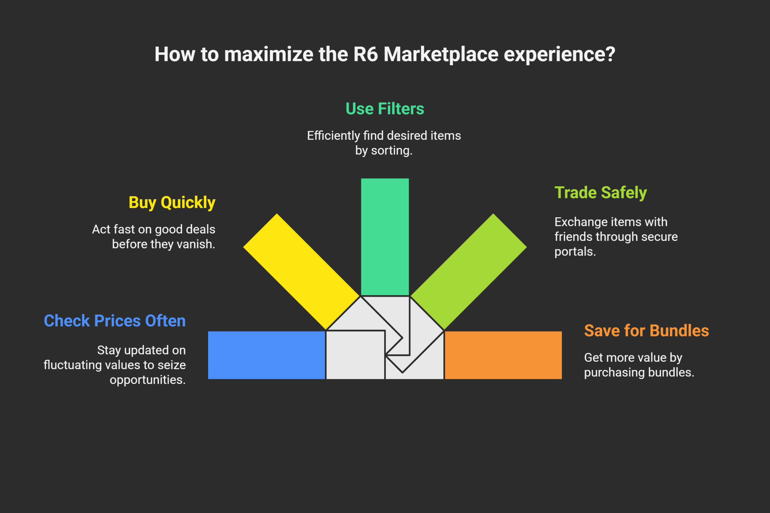 Tips for Maximizing Your R6 Marketplace Experience