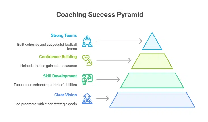 Transition to Coaching