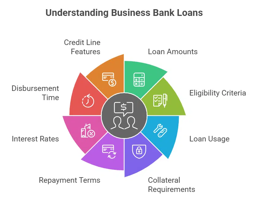 What are business bank loans and how do they work