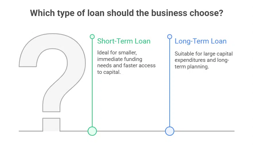 What is a Term Loan and How Does It Work
