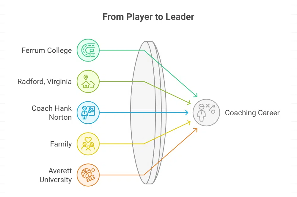 Who is Cleive Ester Adams