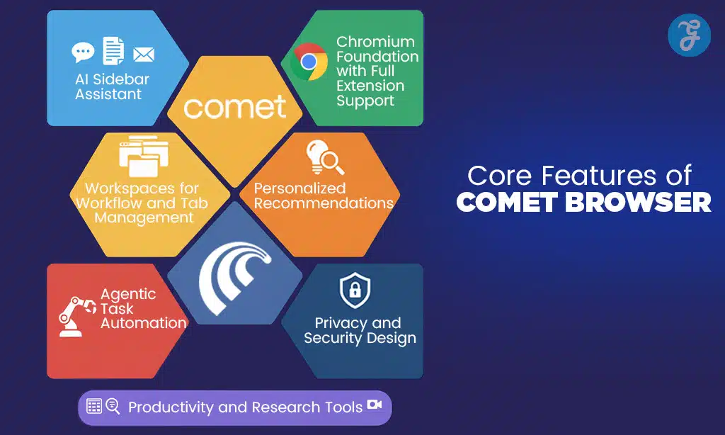 core features of comet browser