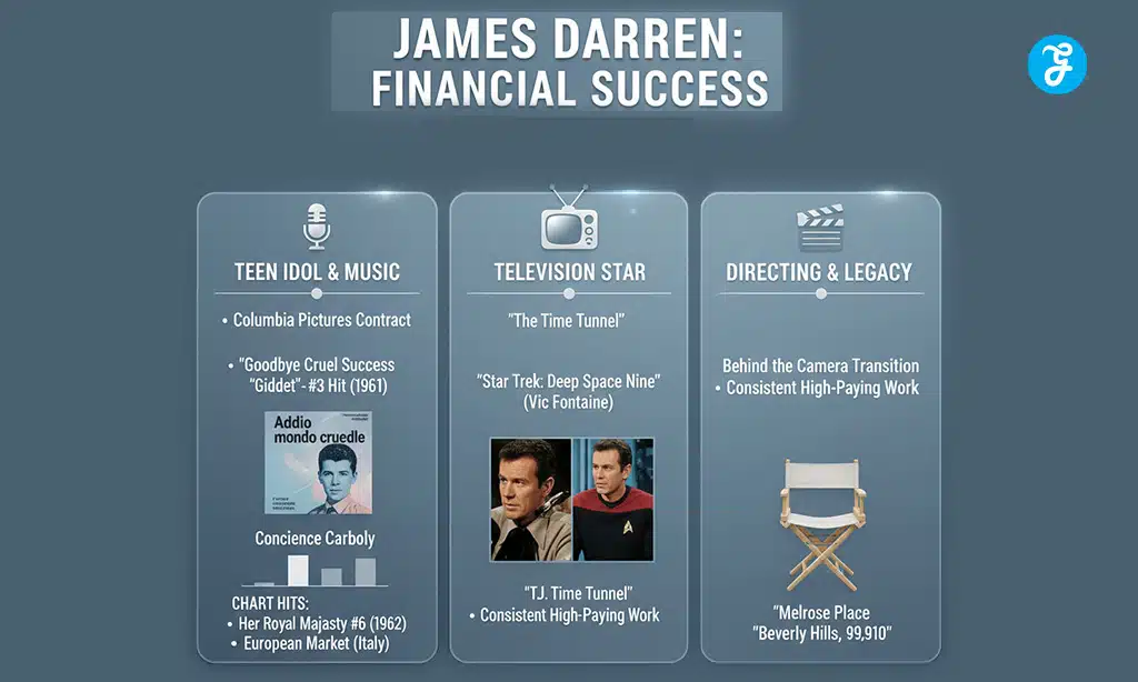 Factors Influencing James Darren's Financial Success