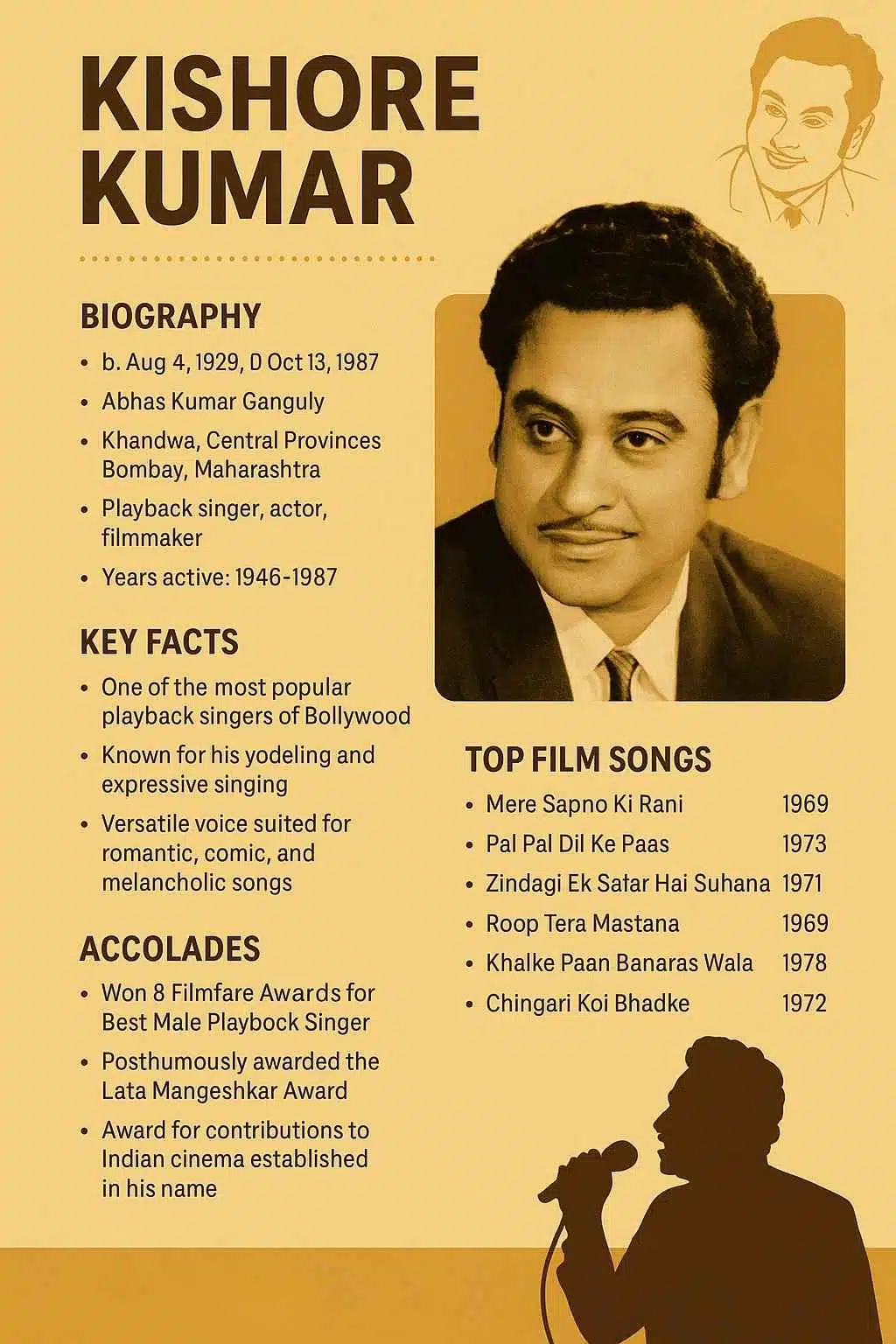 Kishore Kumar at a Glance