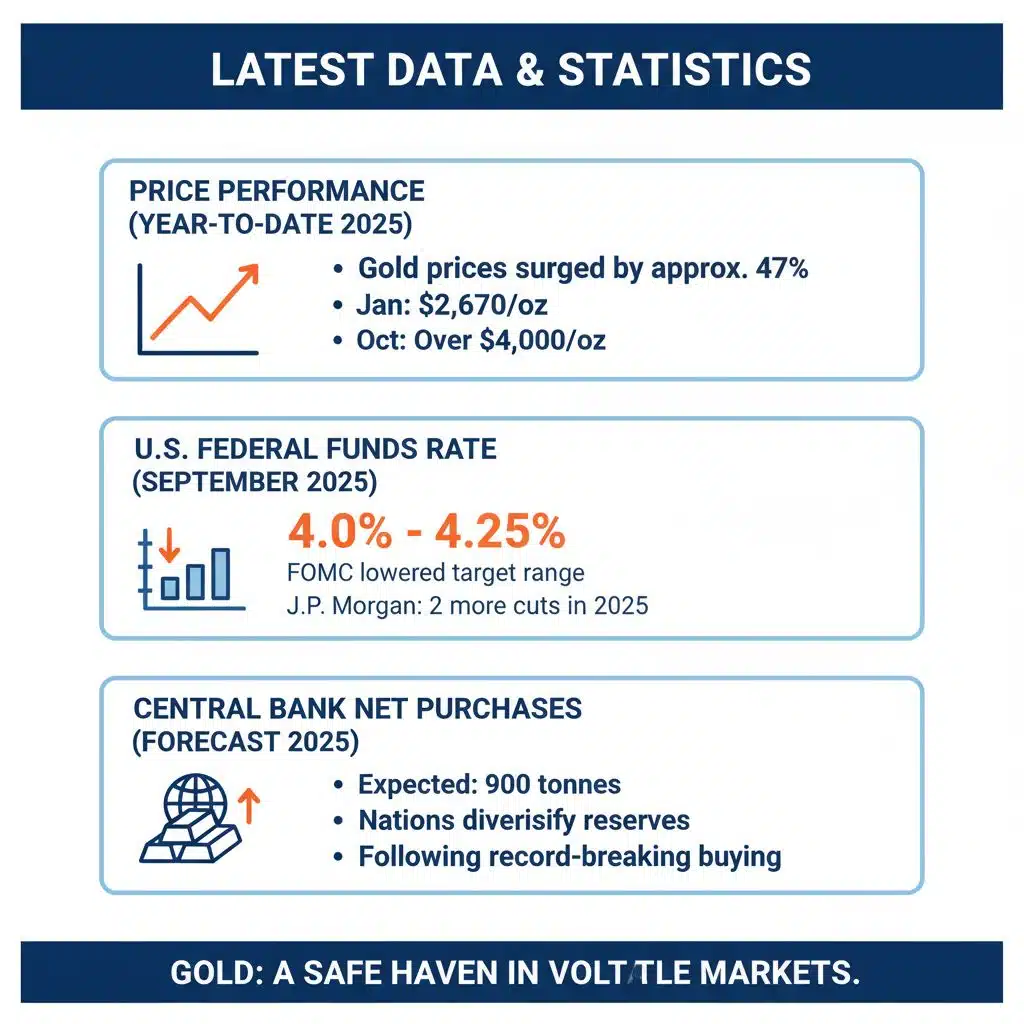 Latest Data & Statistics