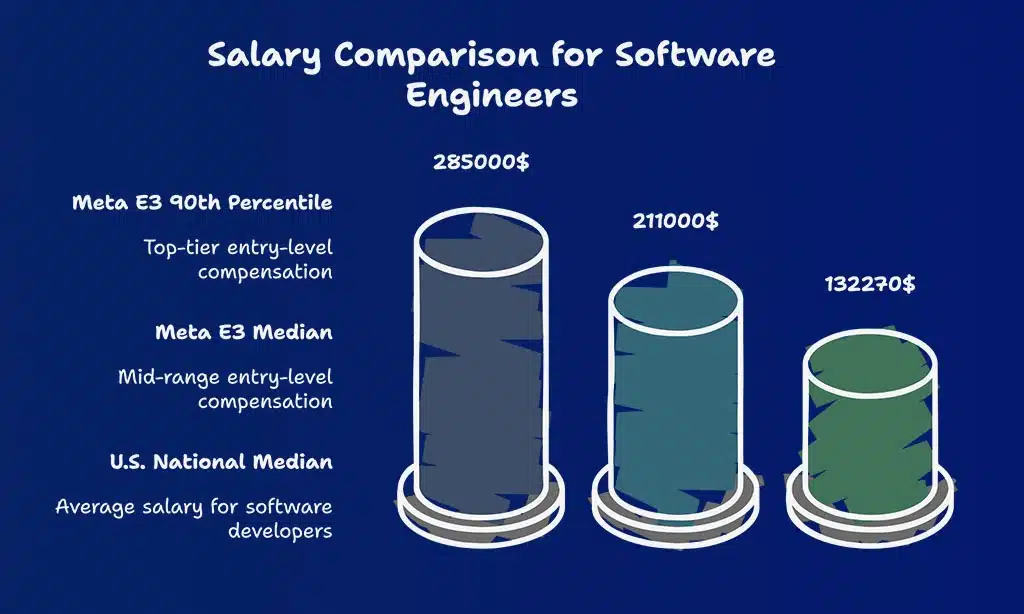 Latest Data and Statistics