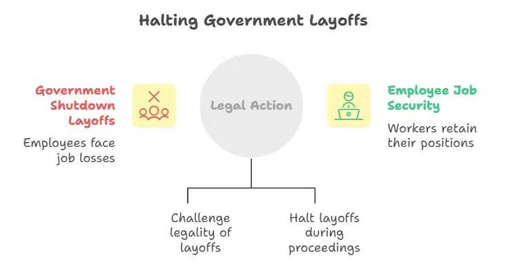 Legal Pushback and Union Opposition