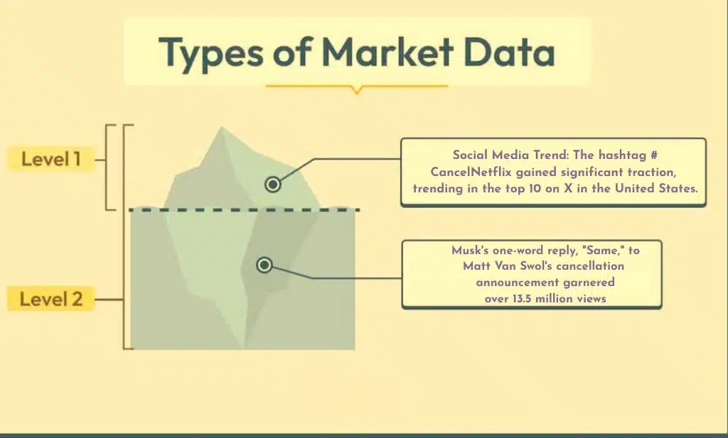 Stock Price Dip Netflix (NASDAQ NFLX) stock fell by as much as 1.74% in pre-market trading on Wednesday, October 1, 2025, and continued to trade lower after the market opened.