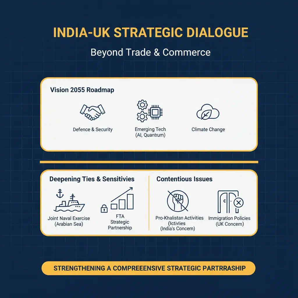 Strategic Dialogue Beyond Trade