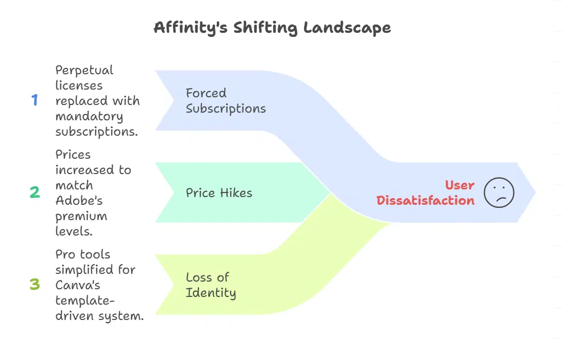 The Backlash ThatForced a Promise