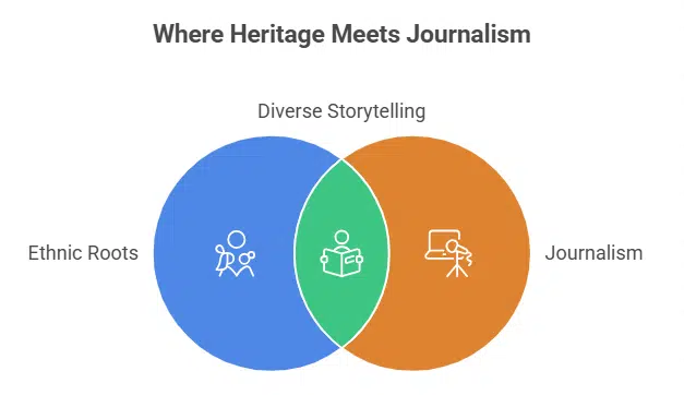 The Impact of Ethnicity on Paul Werdel’s Career