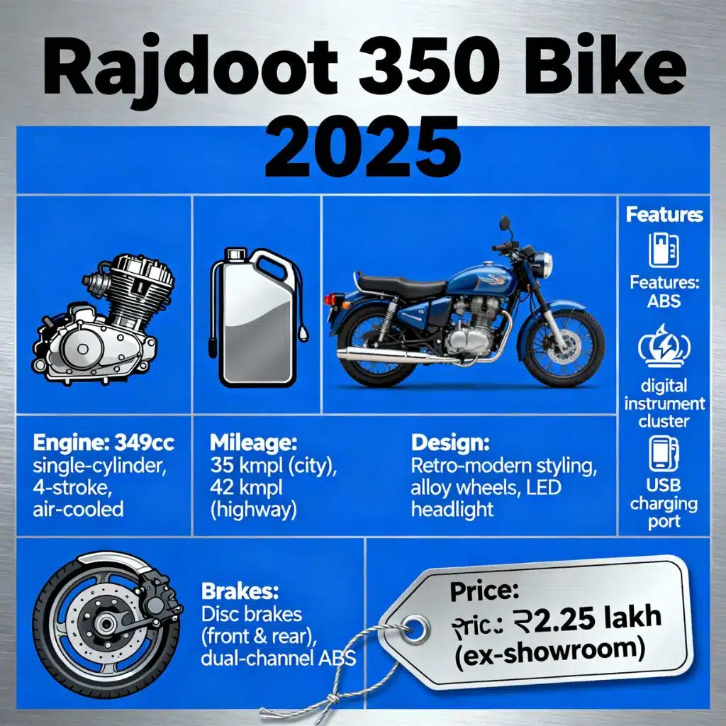 Rajdoot 350 Bike 2025