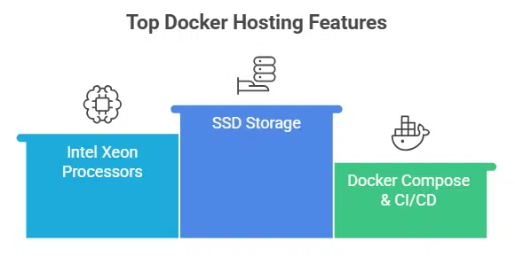 What Are the Essential Features of Docker-Friendly Hosting Providers