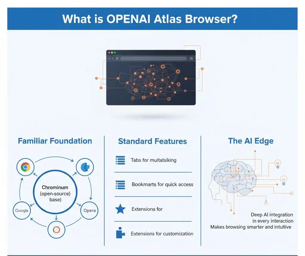 What is the OpenAI Atlas Browser