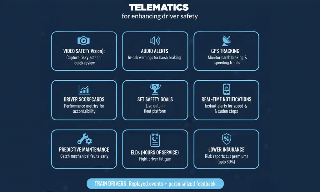 telematics for enhance driver safety