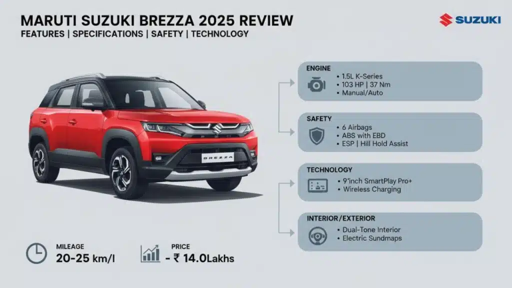 Maruti Suzuki Brezza 2025 Review