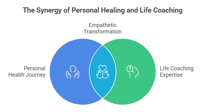 Jim Curtis: A Unique Match for Jennifer Aniston