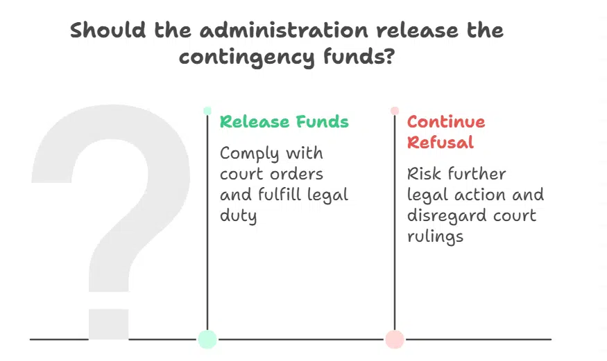 'Likely to Succeed' The Courtroom Rebuke
