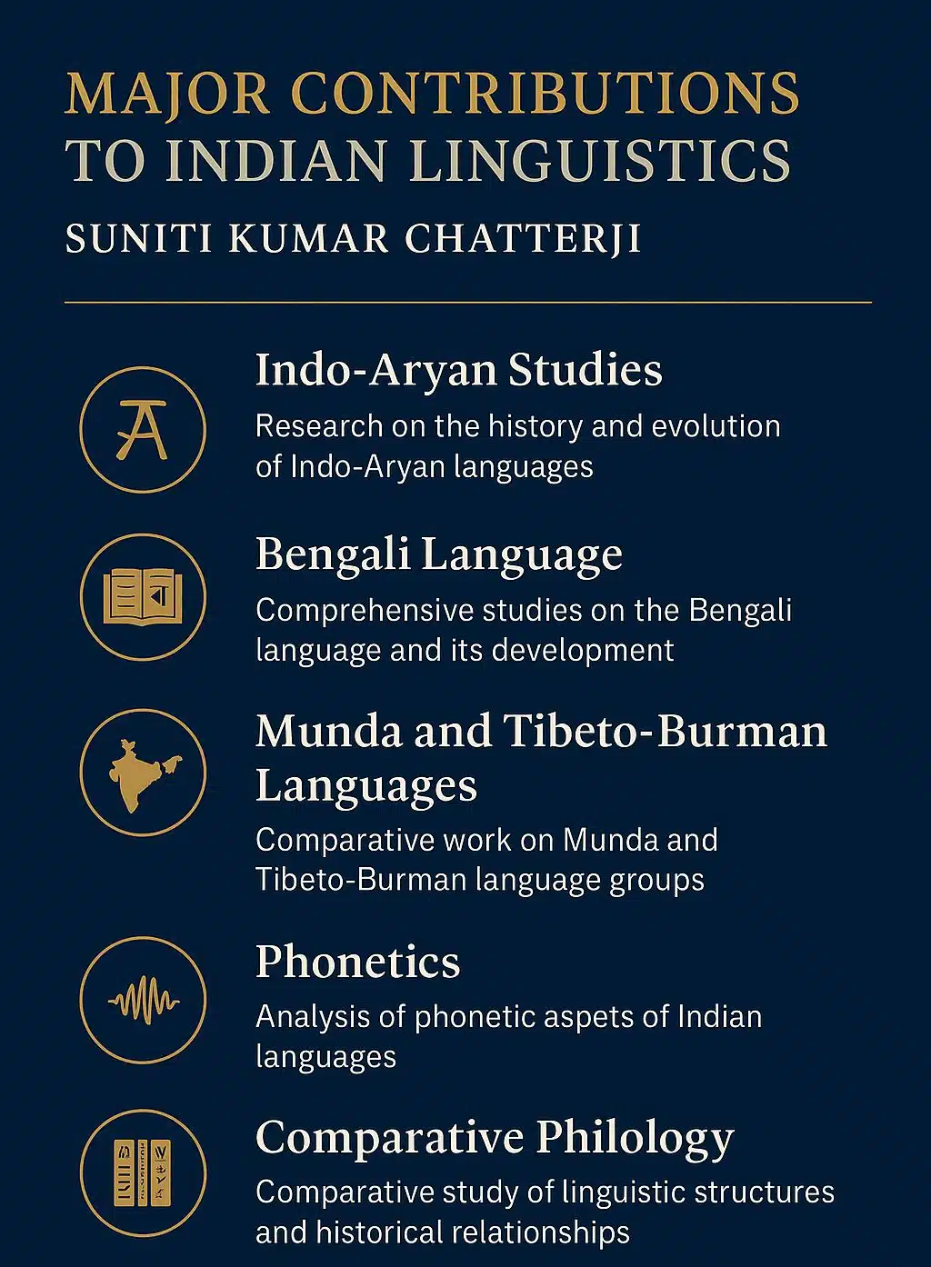 Linguistic Contributions by Suniti Kumar Chatterji
