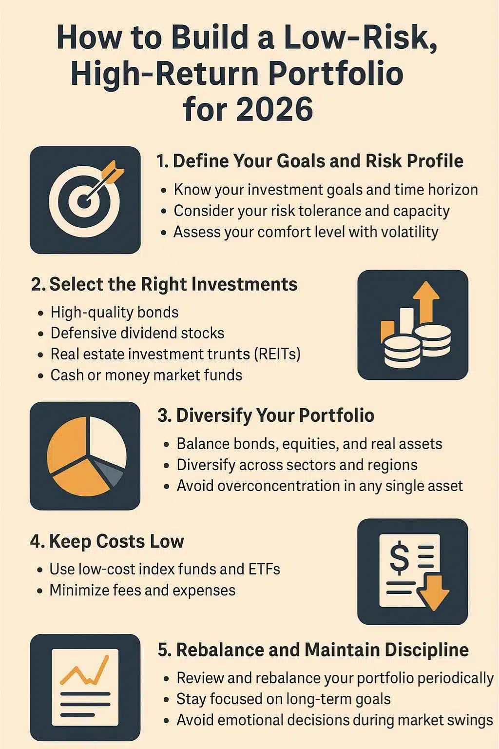 low risk high return portfolio