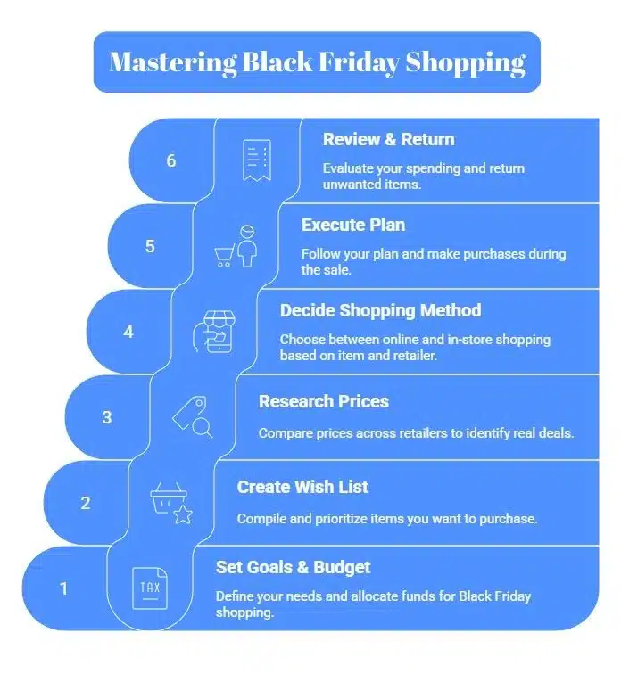Black Friday 2025 buying guide