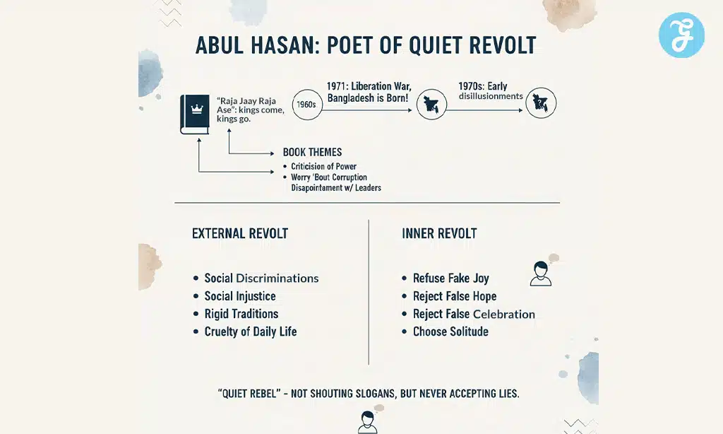 Revolt, politics and post-liberation Bangladesh