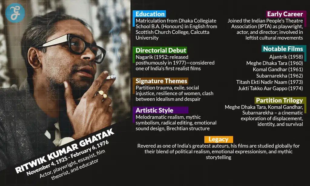 Ritwik Kumar Ghatak at a glance