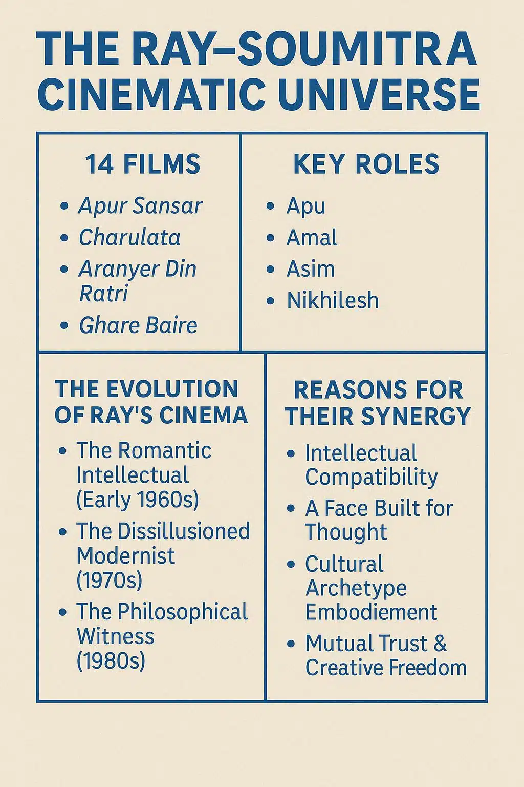 The Ray-Soumitra Cinematic Universe