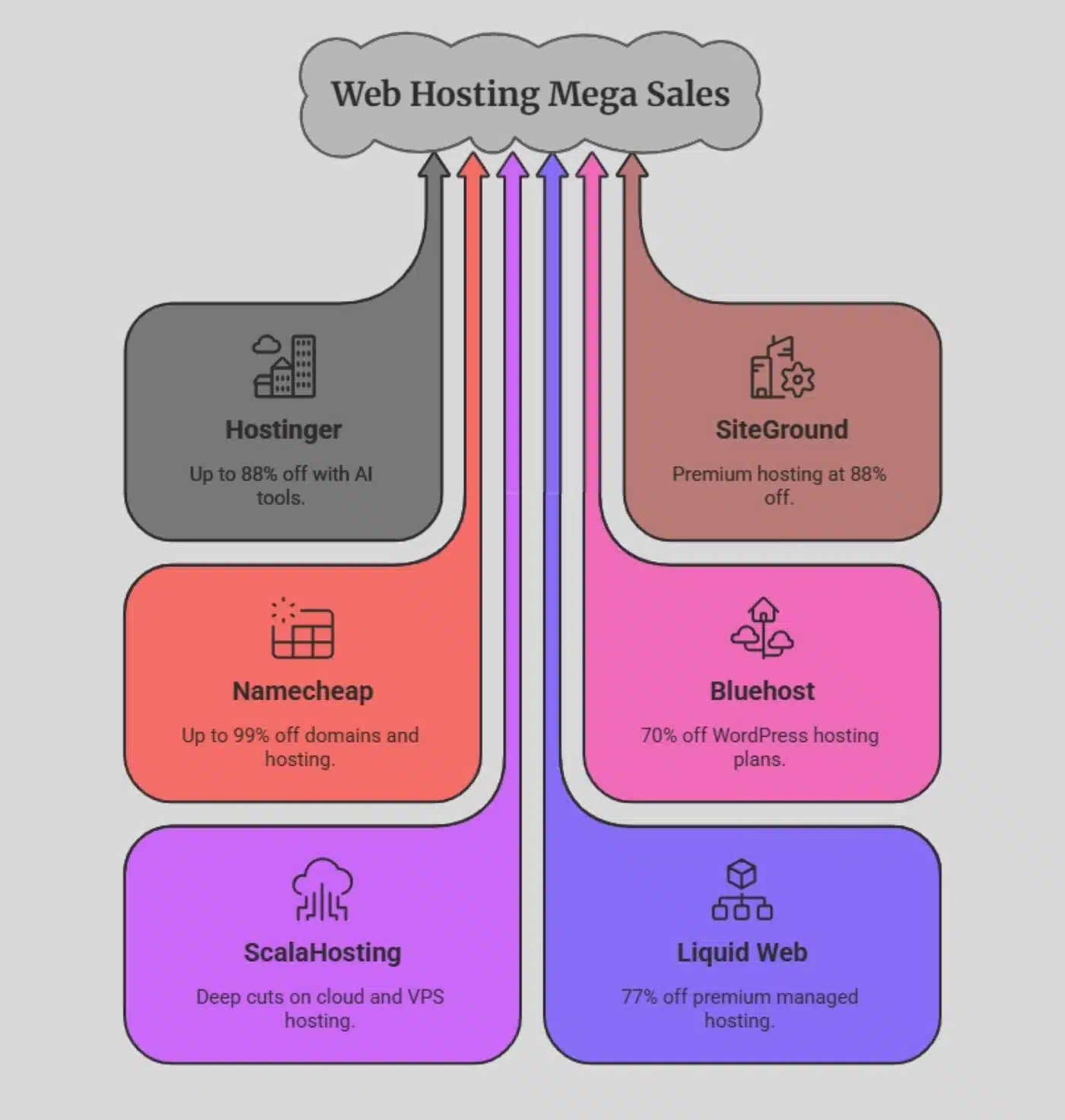 black friday web hosting mega sale