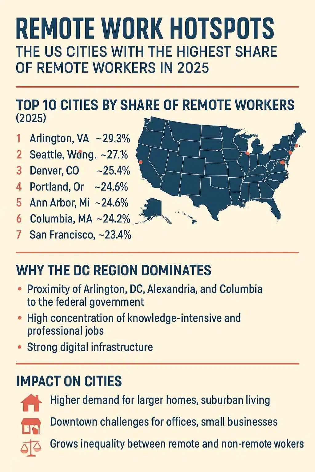 US cities with the highest share of remote workers