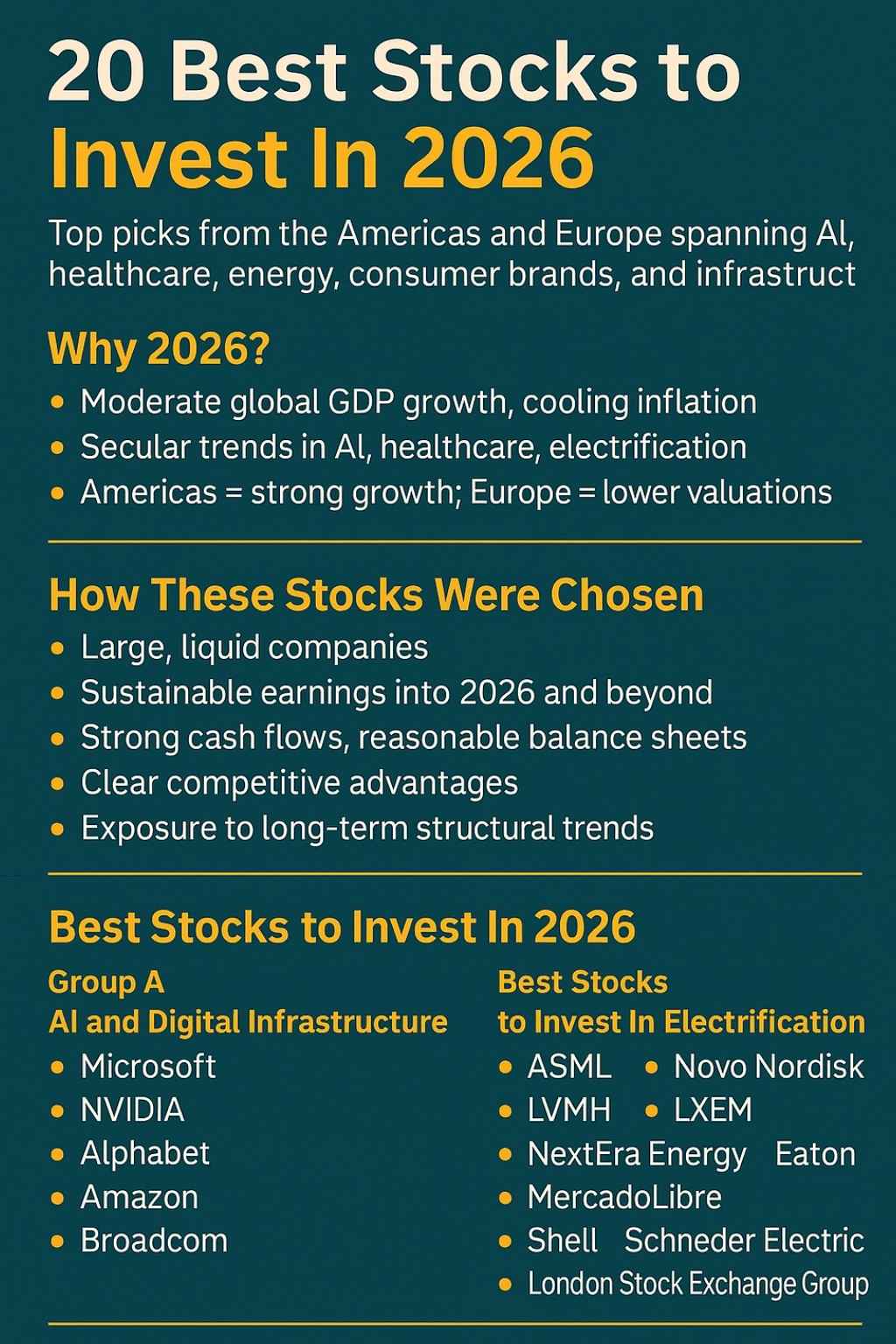 best stocks to invest in 2026