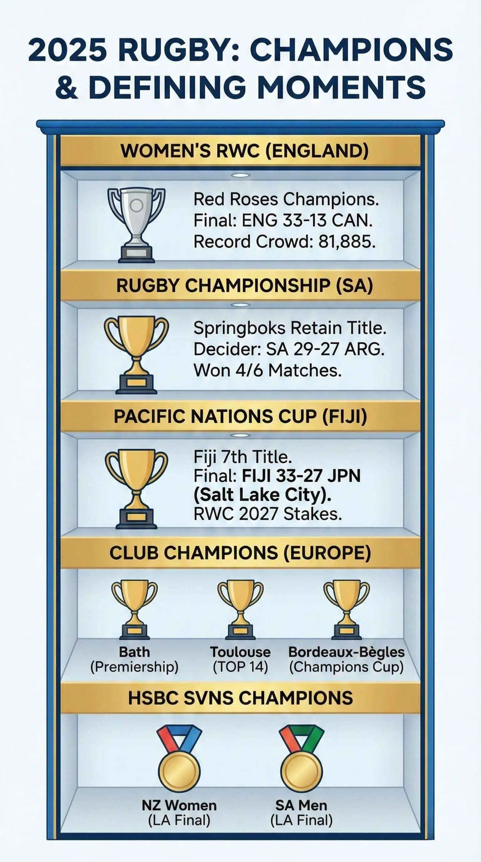 2025 Rugby- Champions and Defining Moments