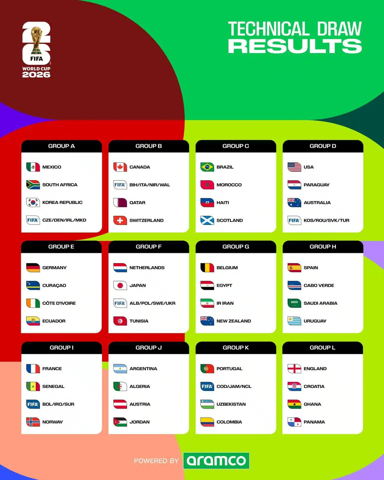 2026 FIFA World Cup Fixture Group Tables