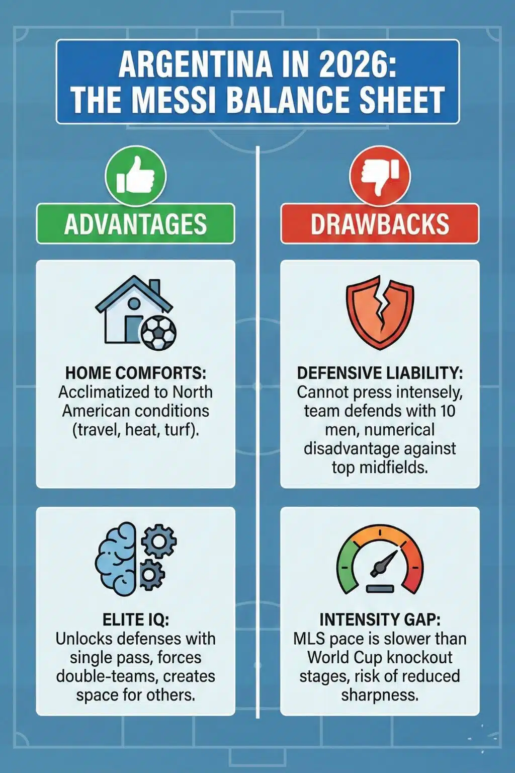 Balance Sheet of Lionel Messi