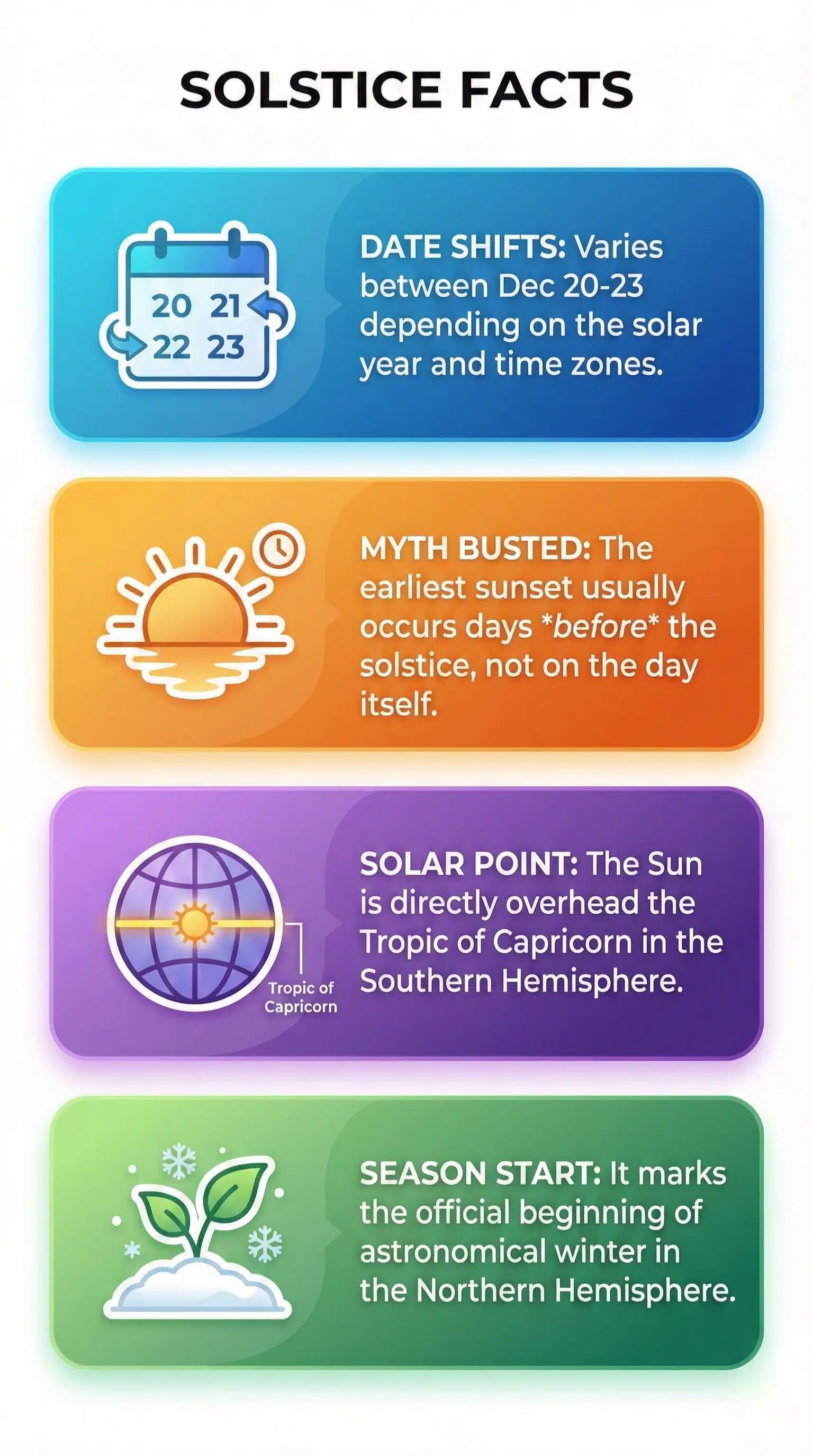 December Solstice Fact