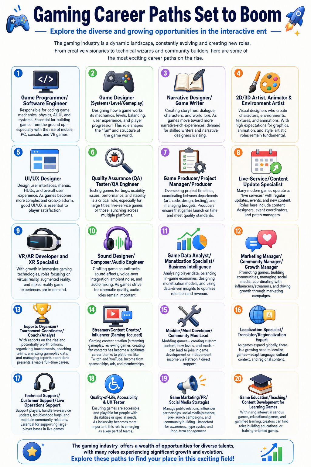 Gaming Career Paths for the Future