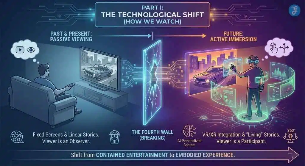 Impact of movies on life