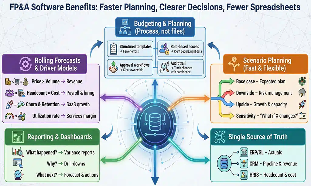 Key Features to Look for in FP&A Software
