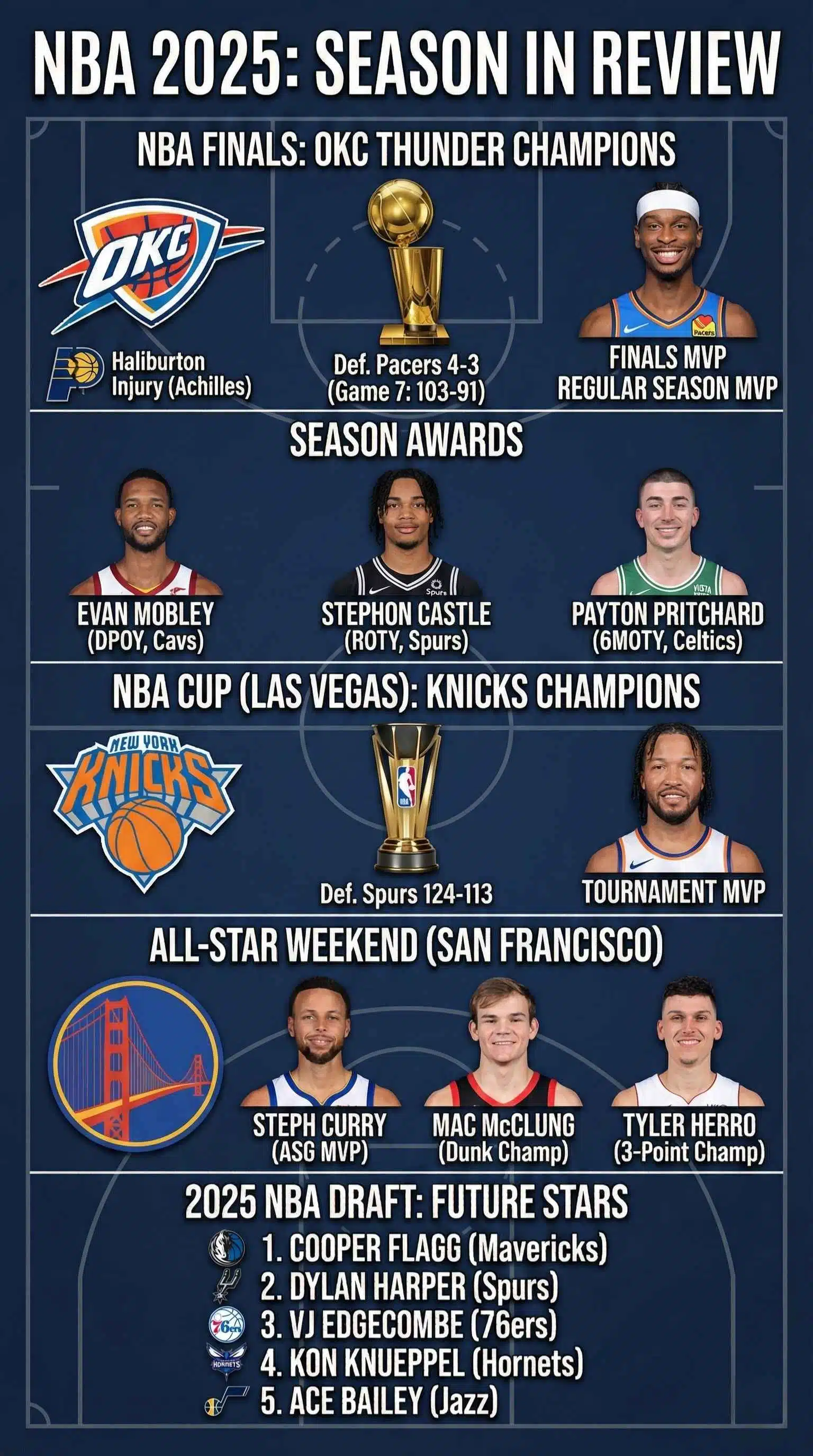 NBA 2025 Defining Moments