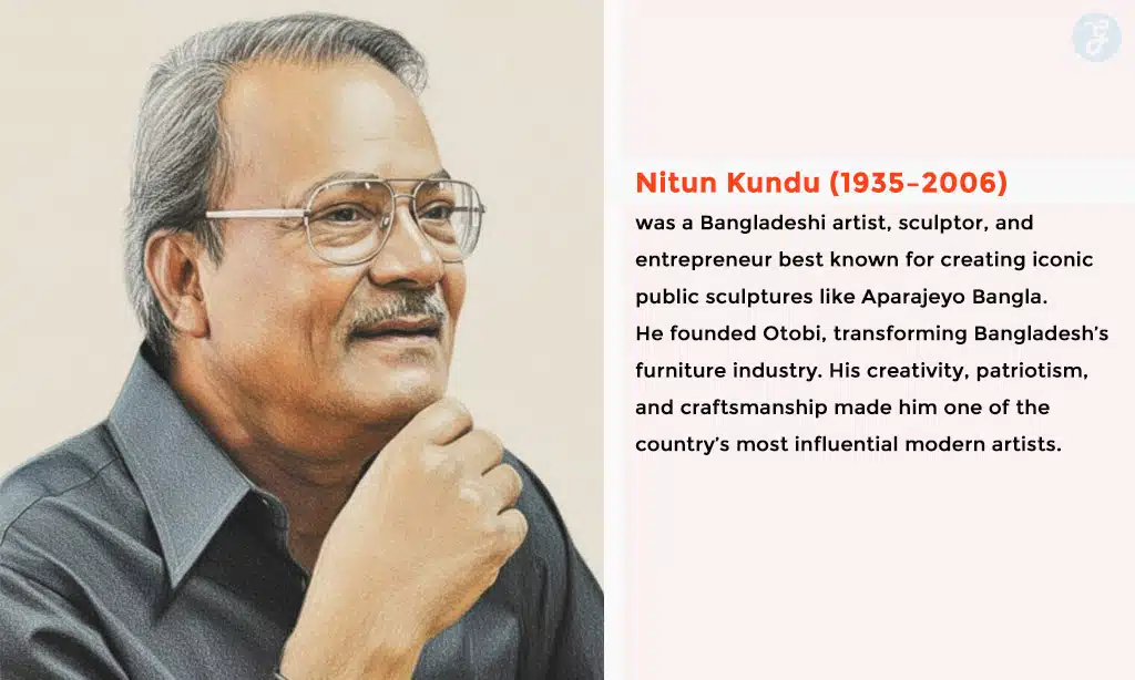 Nitun Kundu Bio