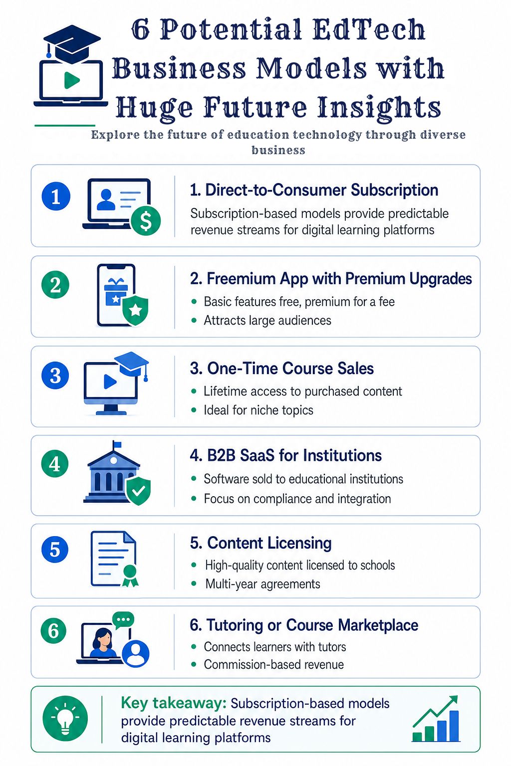 Potential EdTech Business Models with Huge Future Insights
