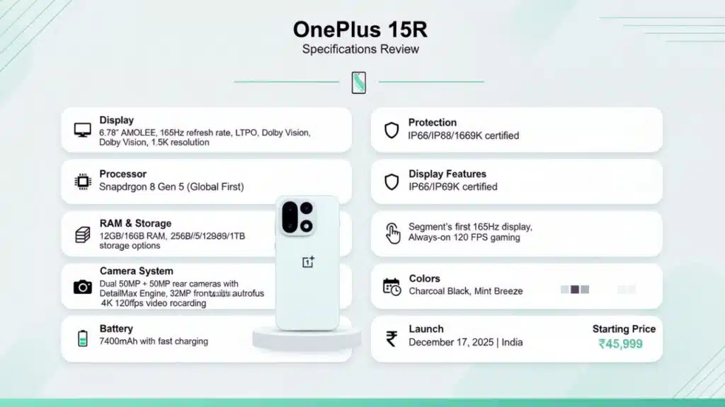 OnePlus 15R Review
