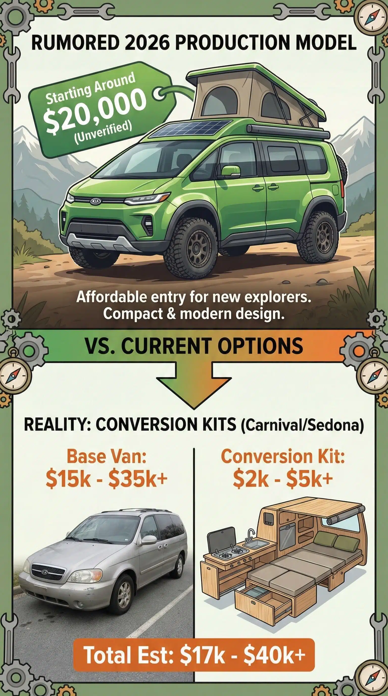 Rumored 2026 KIA Camper Van