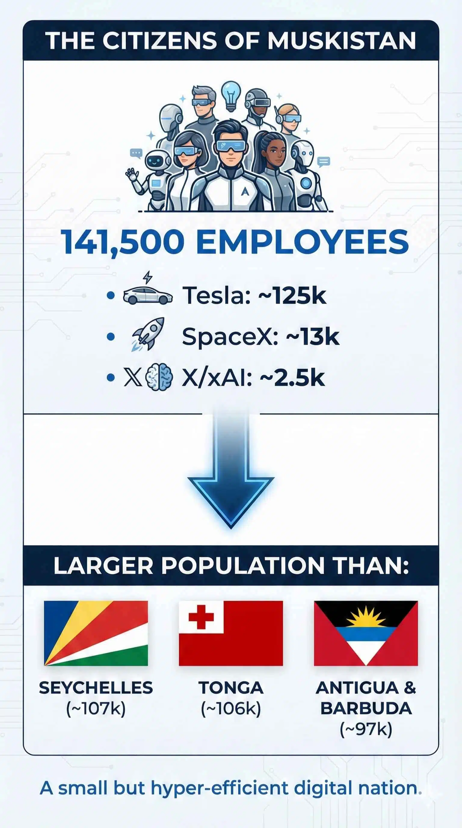 The Citizens of Muskistan