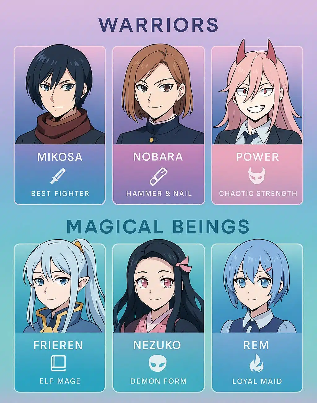 Top Female Anime Characters in 2025