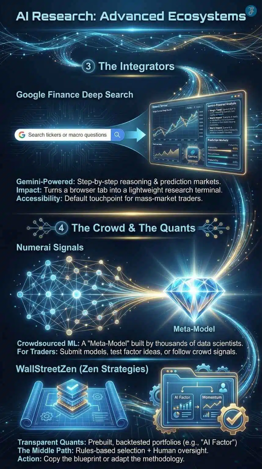 ai-powered trading tools