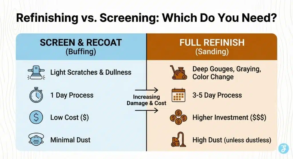 signs hardwood floors need refinishing
