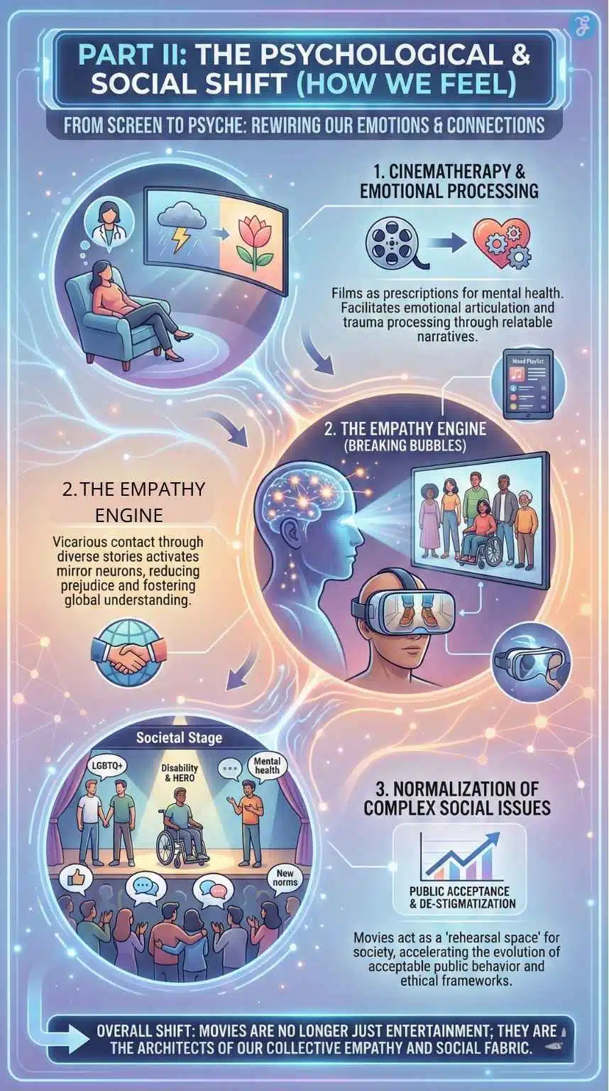 The Psychological & Social Shift